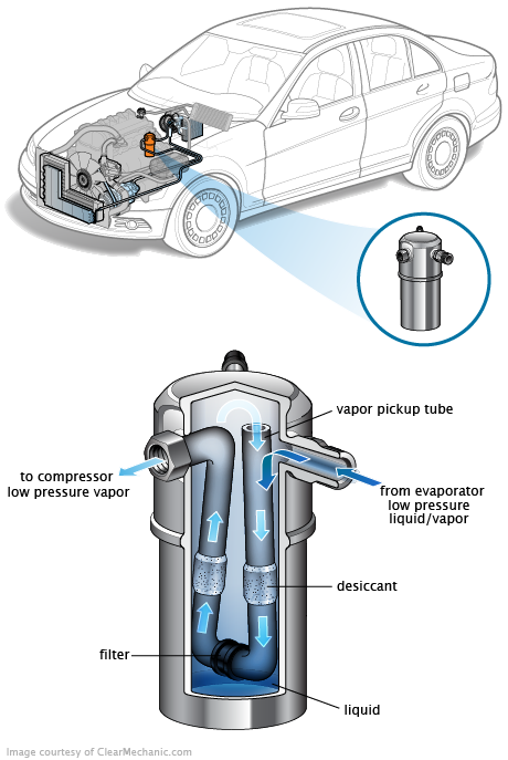 See P1E6F repair manual